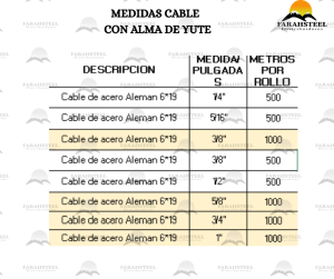 cable de acero aleman con yute